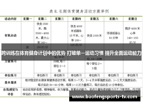 跨训练在体育健身计划中的优势 打破单一运动习惯 提升全面运动能力